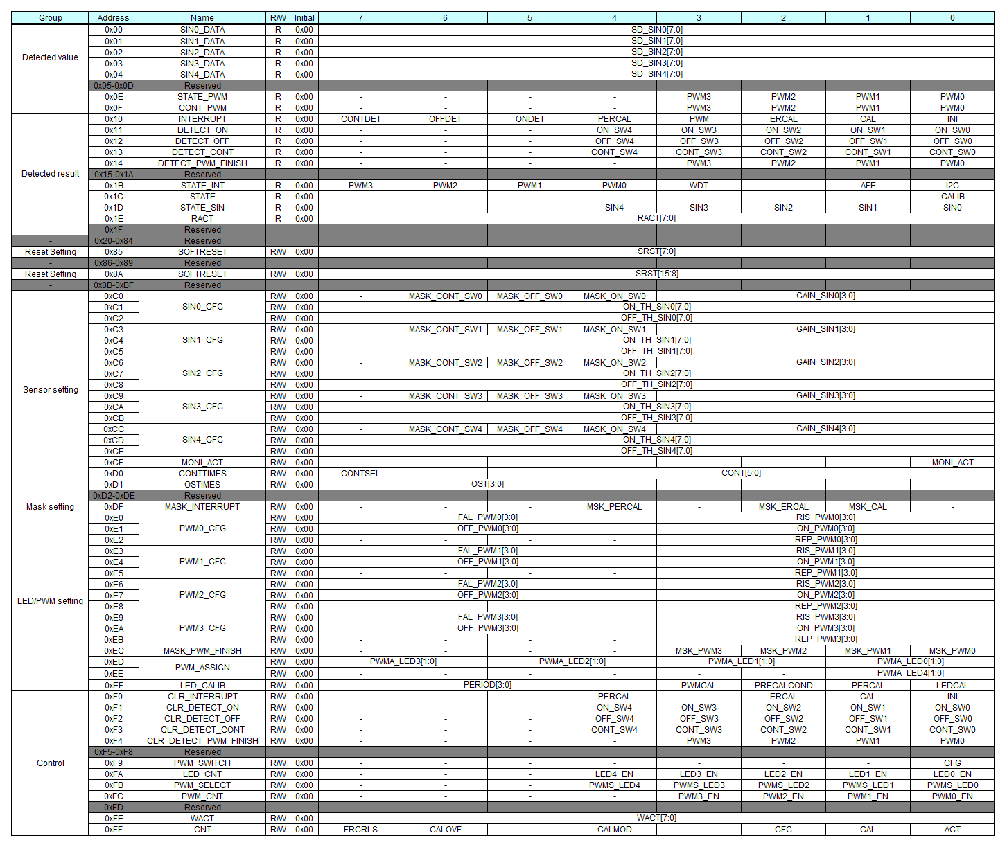 ROHM BU21170MUV-E2 for sale