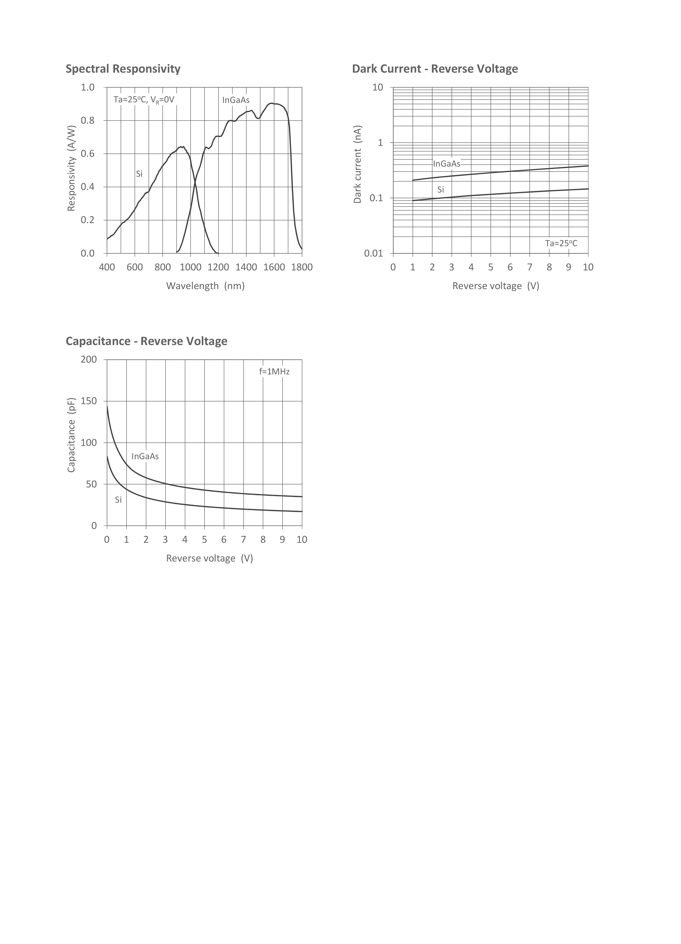 California Eastern Laboratories KPMC29-B for sale