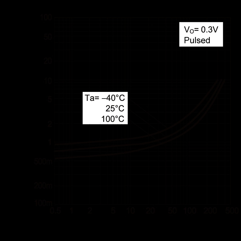 ROHM DTD123YCT116 for sale