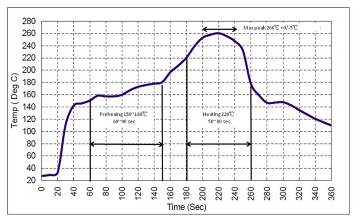 muRata XTL1020P for sale