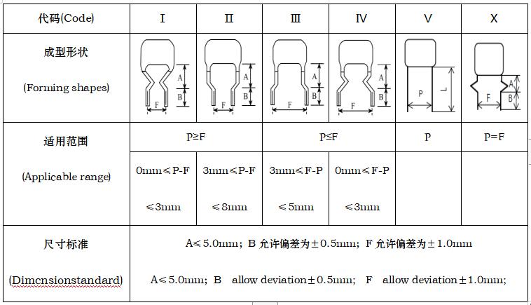 KYET KP155J2S1502 for sale
