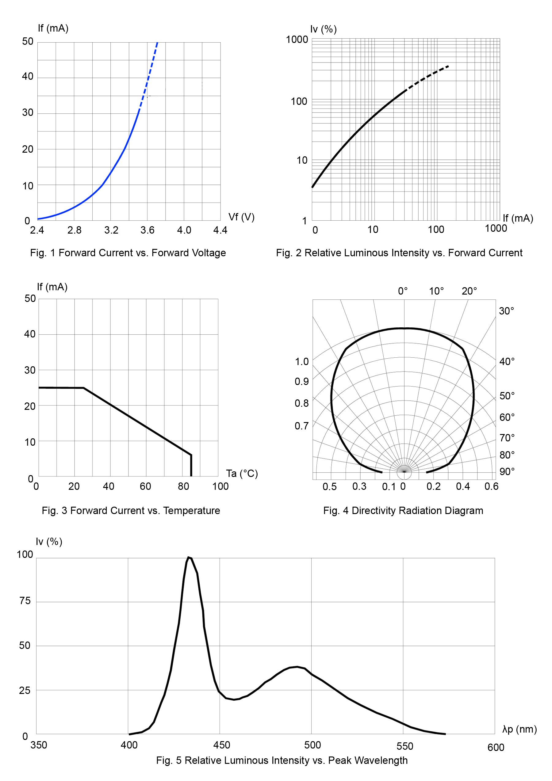 BIVAR SM0603UWC for sale