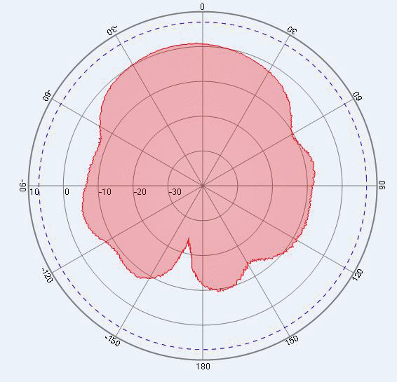 ABRACON APAE1590R2540AKDB1-T for sale